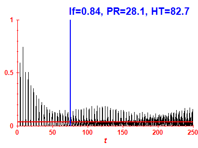 Survival probability